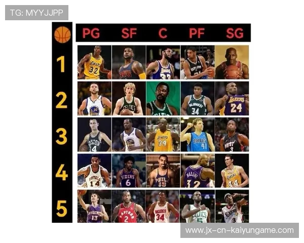 NBA的历史最佳阵容:球迷们的激烈争论